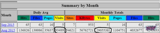 igotasti.com web stats